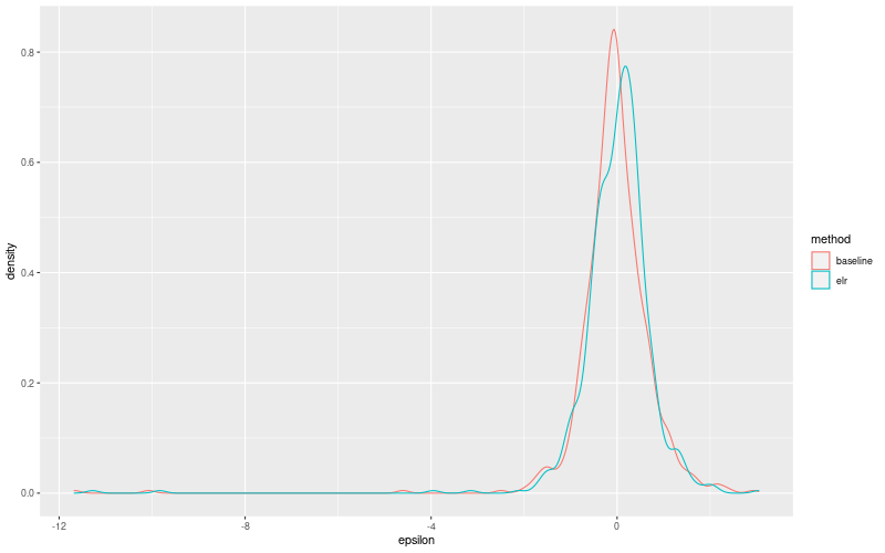 My plot :)